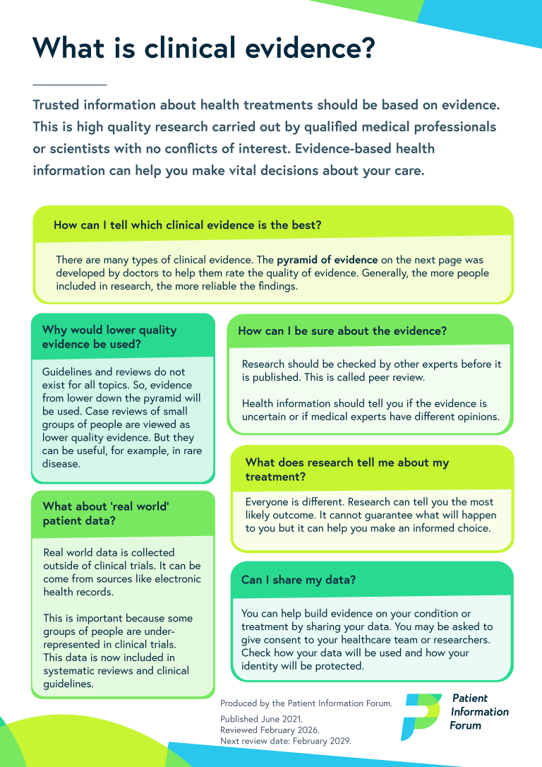 Front page of the 'What is clinical evidence?' poster 2026