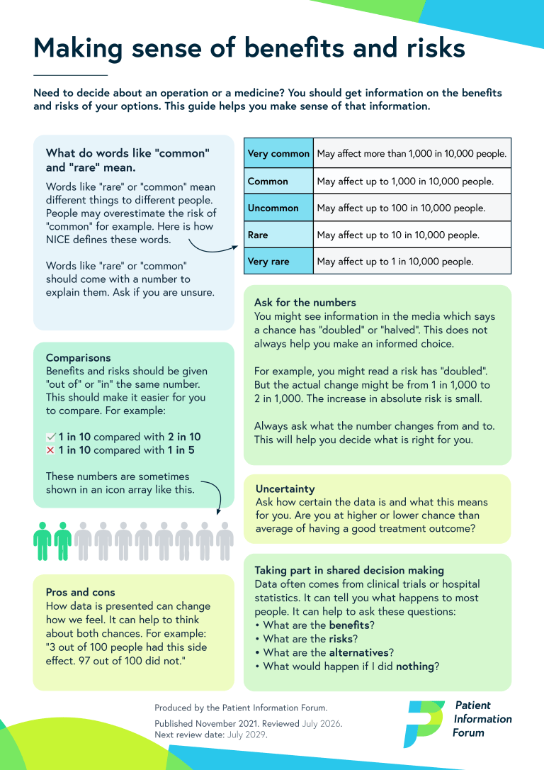 The cover for the PIF TICK Risk and benefits poster