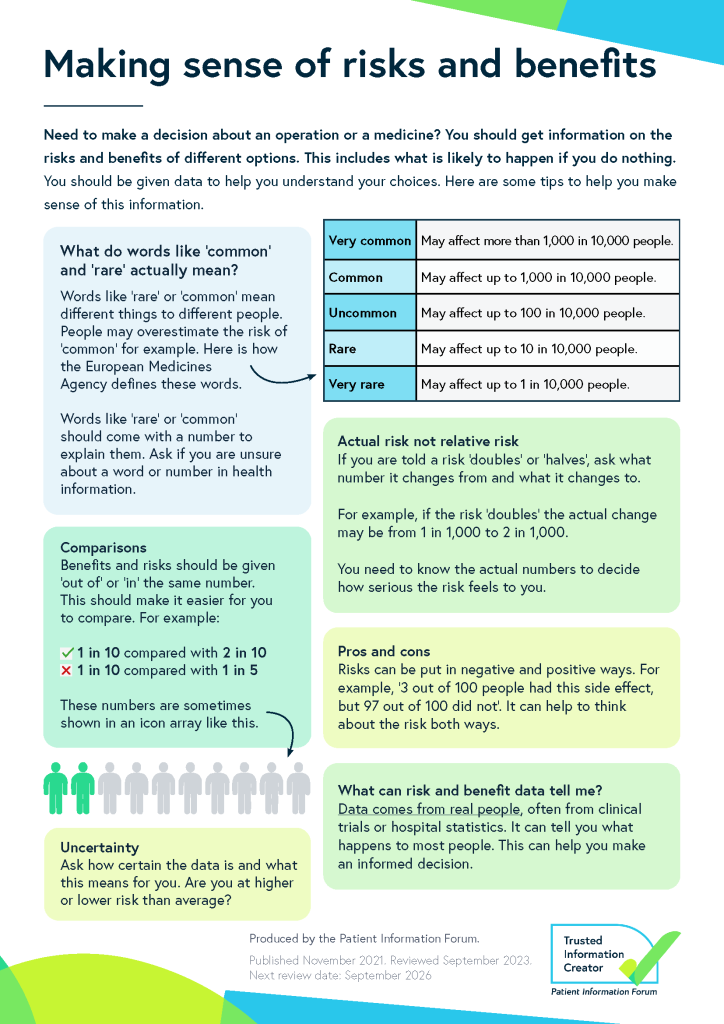 An image of the 'Making sense of risks and benefits' poster