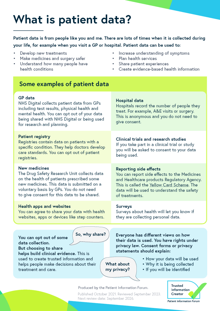 An image of the 'What is patient data' poster