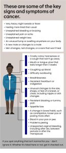 A screenshot of the signs and symptoms of cancer infographic. It shows an illustration of a person with lines connecting text to different parts of the body.