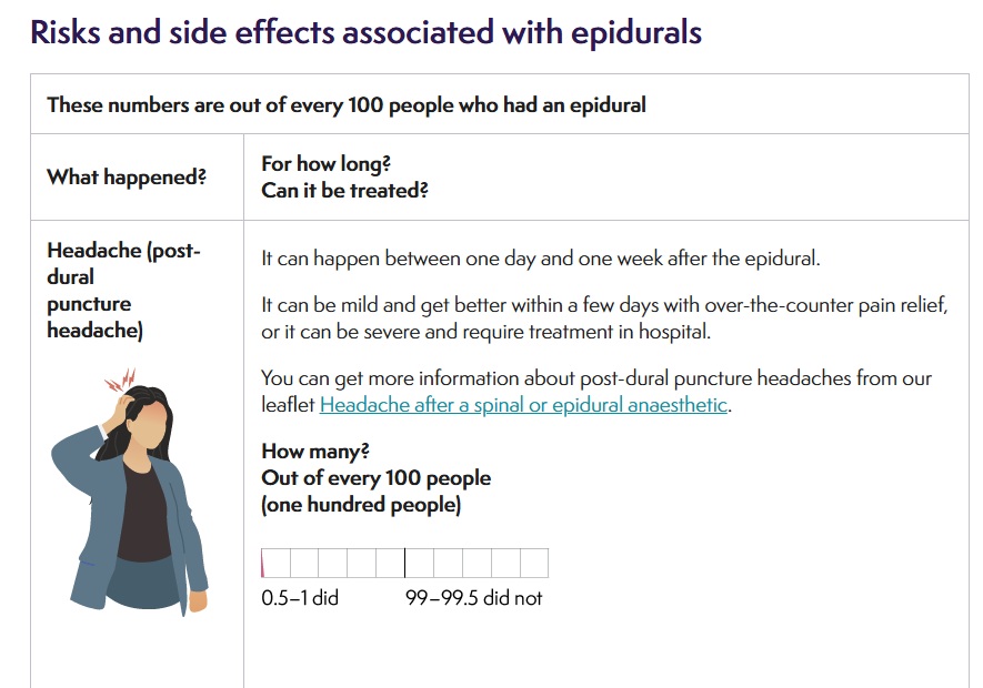 Epidural anaesthetics – risks and side effects - PIF TICK