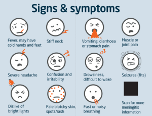 An illustration of the signs and symptoms of meningitis. It includes: fever, stiff neck, severe headache, confusion and irritability, dislike of bright lights, pale blotchy skin, spots or rash, vomiting, diarrhoea or stomach pain, drowsiness, muscle or joint pain, seizures, fast or noisy breathing.